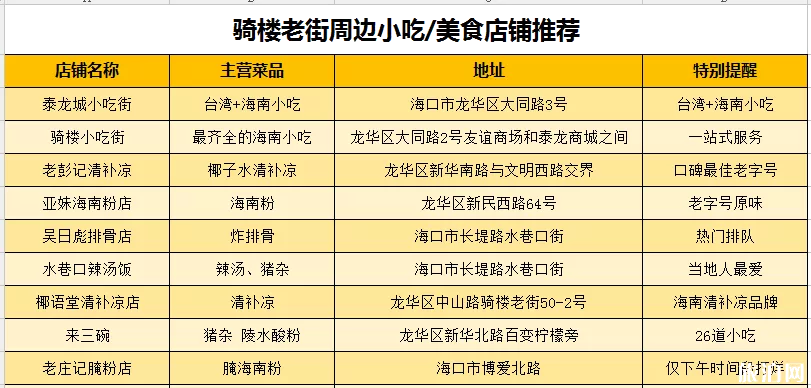 ?？隍T樓老街小吃推薦