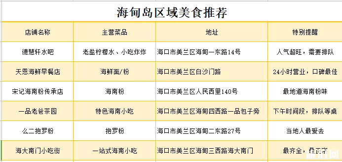 海甸島有什么好吃的 ?？诤５閸u美食推薦