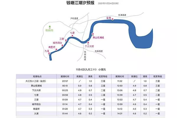 錢塘江觀潮最佳地點