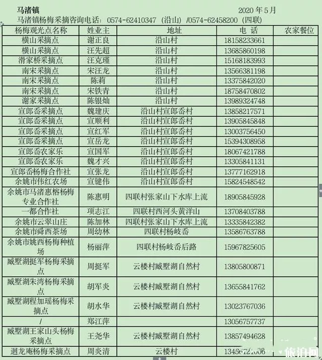 慈溪楊梅節(jié)是幾月幾號 聯(lián)系方式-采摘地