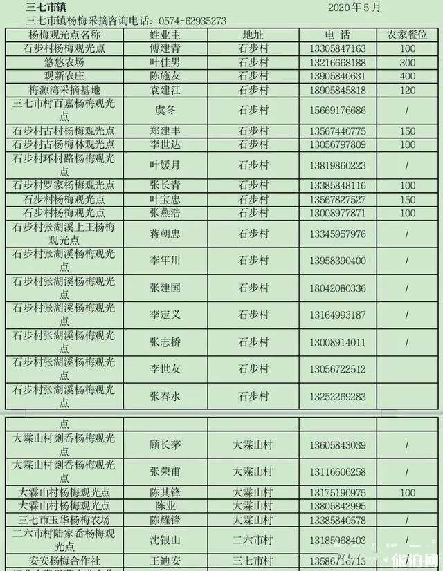 慈溪楊梅節(jié)是幾月幾號 聯(lián)系方式-采摘地