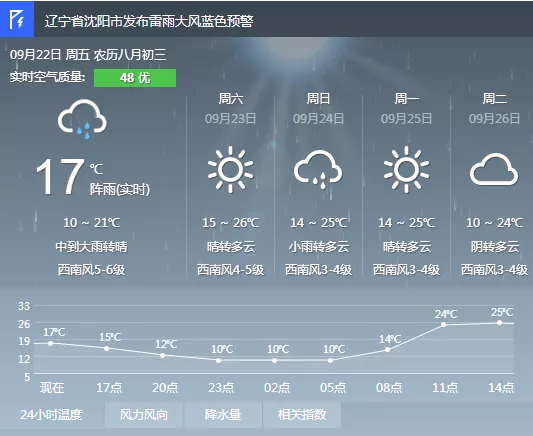 沈陽(yáng)天氣情況如何 沈陽(yáng)哪里在下冰雹