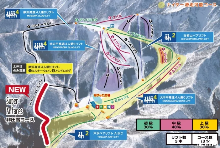 2019日本新潟縣滑雪長地址+開放時間+門票價格