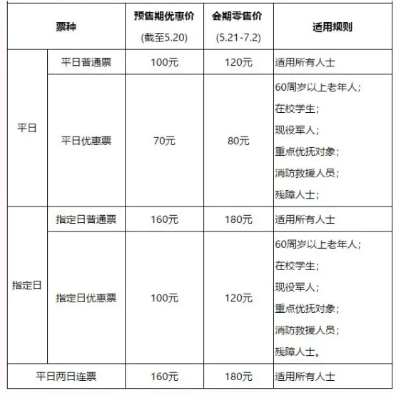 2021崇明花博會(huì)壓力測(cè)試預(yù)約方式時(shí)間-交通指南